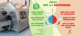 HPP Juices!: THE TRUTH ABOUT FRESHNESS & NUTRITION
